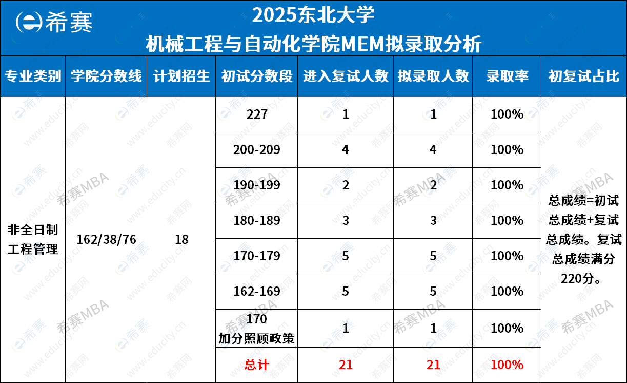 東北大學(xué)機械工程與自動化學(xué)院MEM