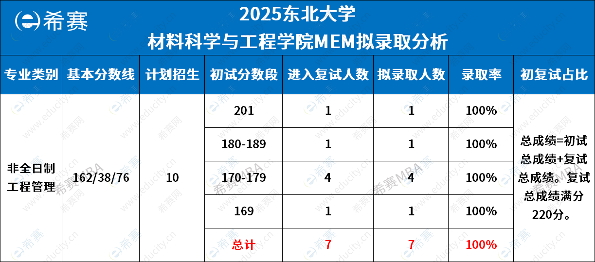 東北大學(xué)材料科學(xué)與工程學(xué)院MEM