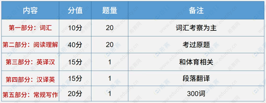 成都体育学院