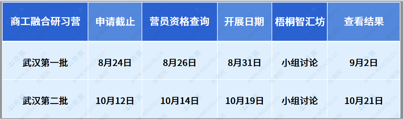 申请时间表