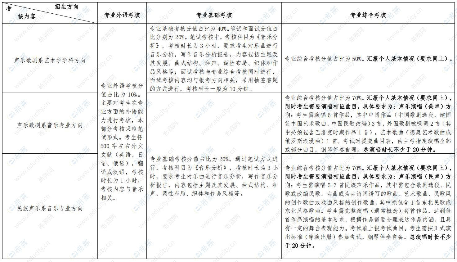 哈尔滨音乐学院