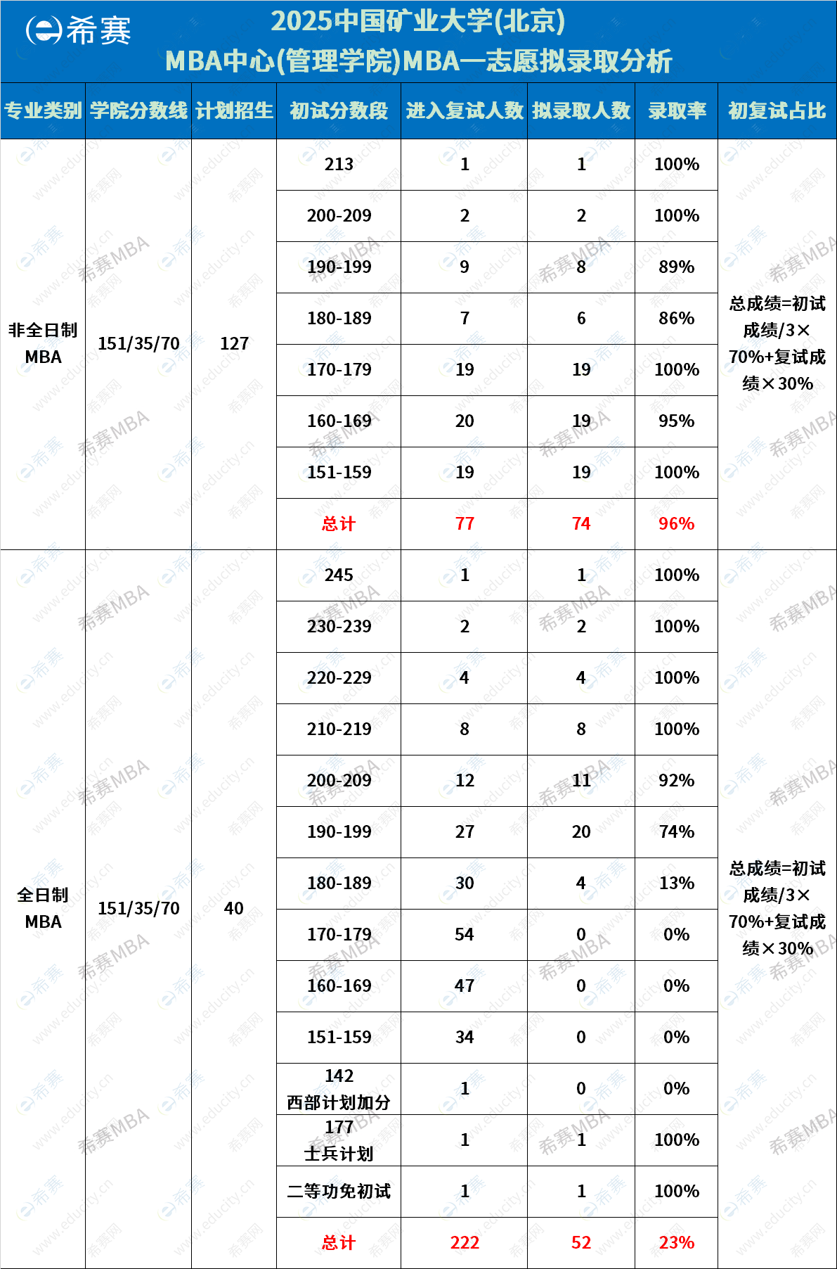 中国矿业大学MBA
