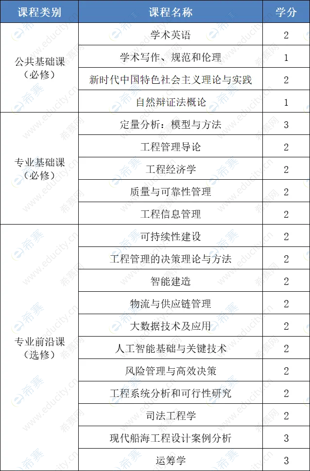 课程体系