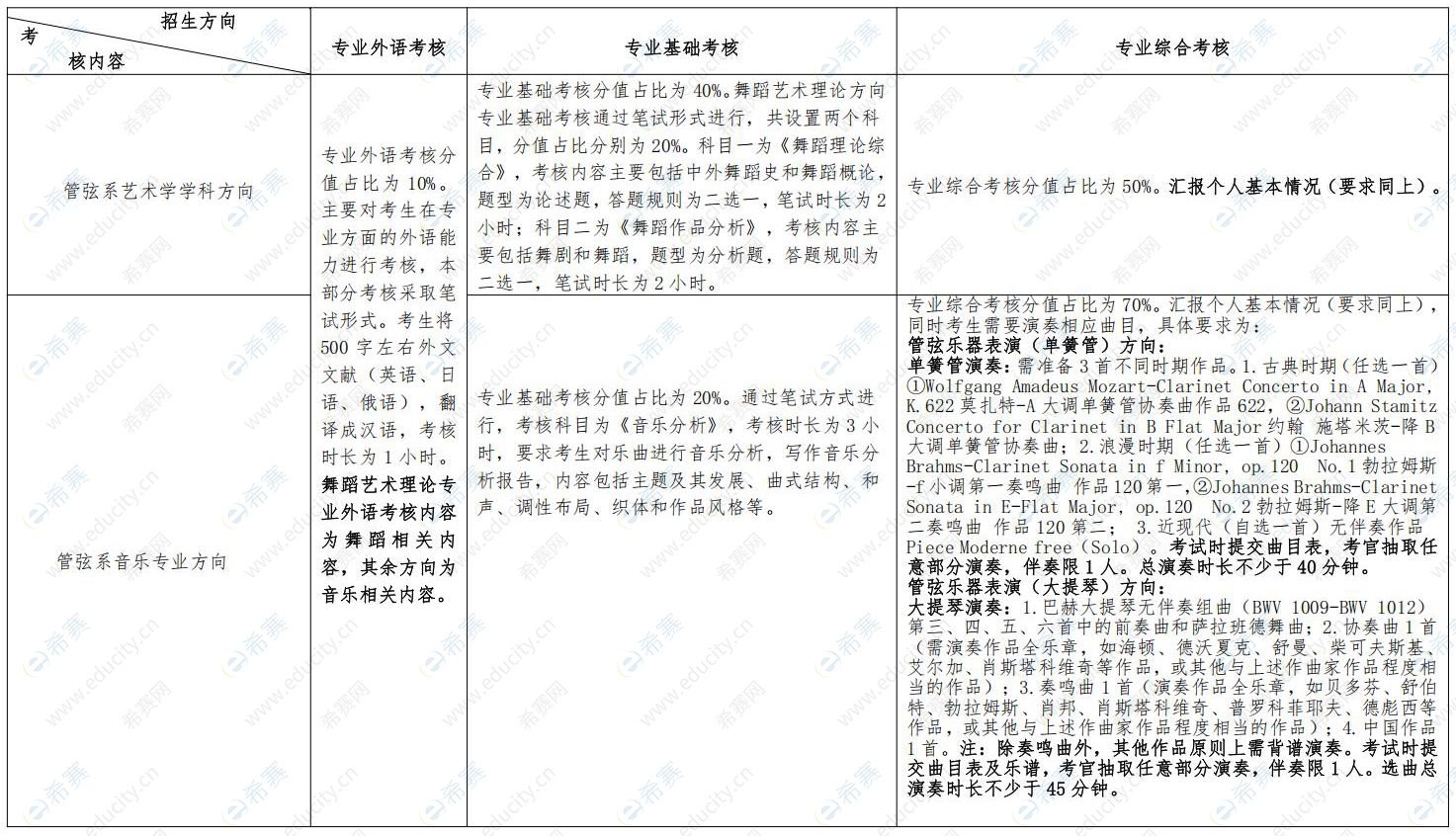 哈尔滨音乐学院