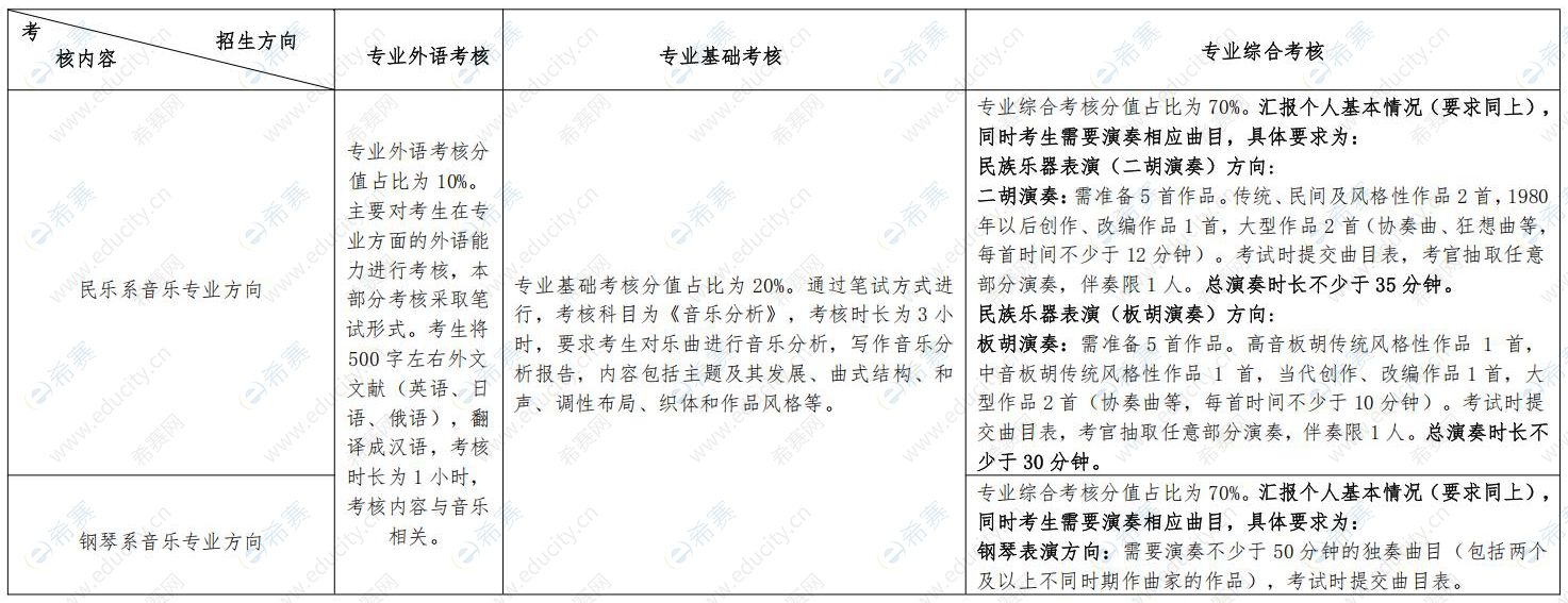 哈尔滨音乐学院