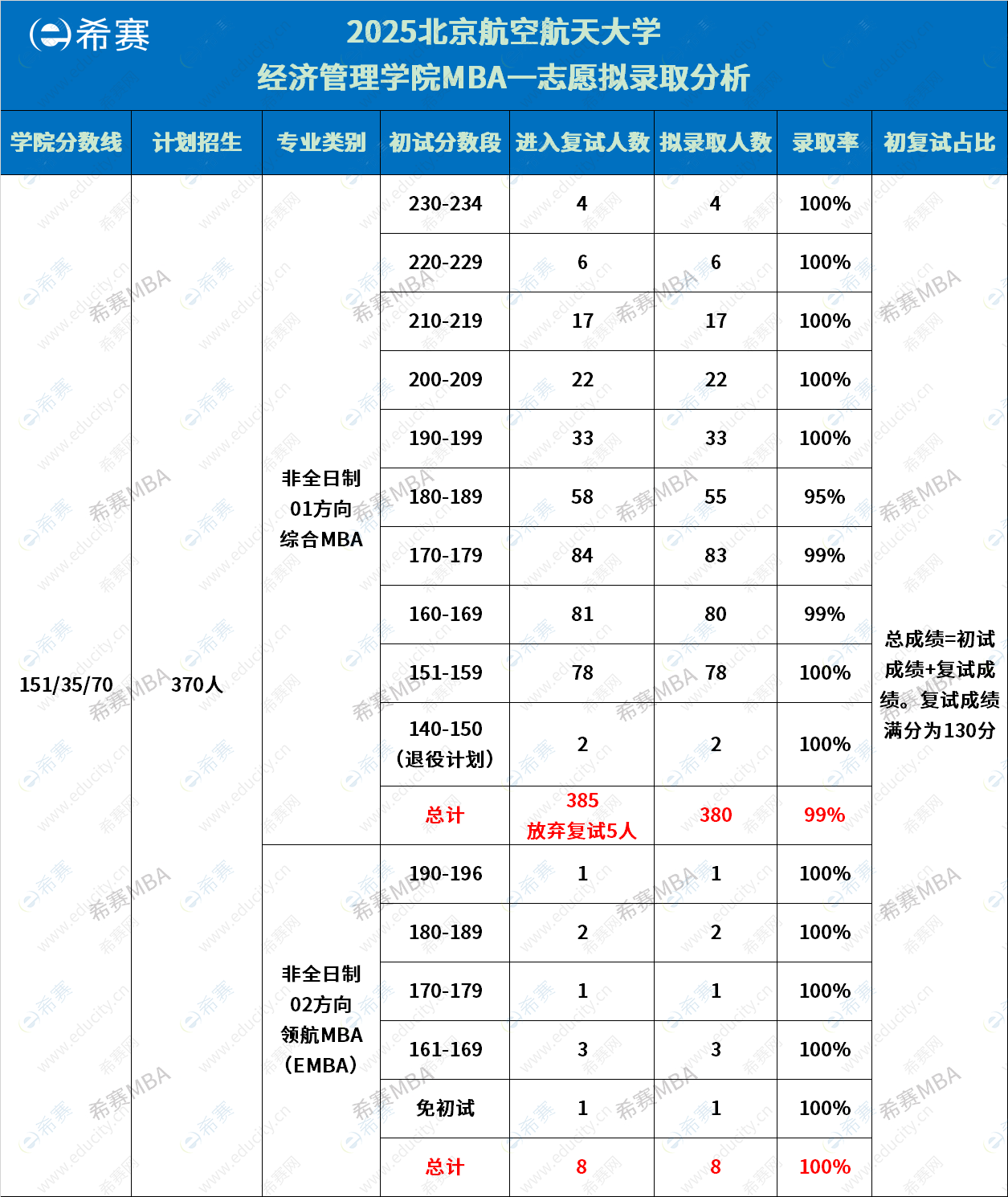 北京航空航天大学MBA