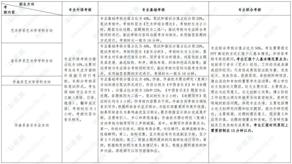 哈尔滨音乐学院