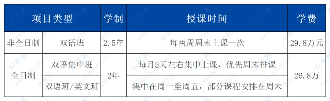 上海外国语大学MBA