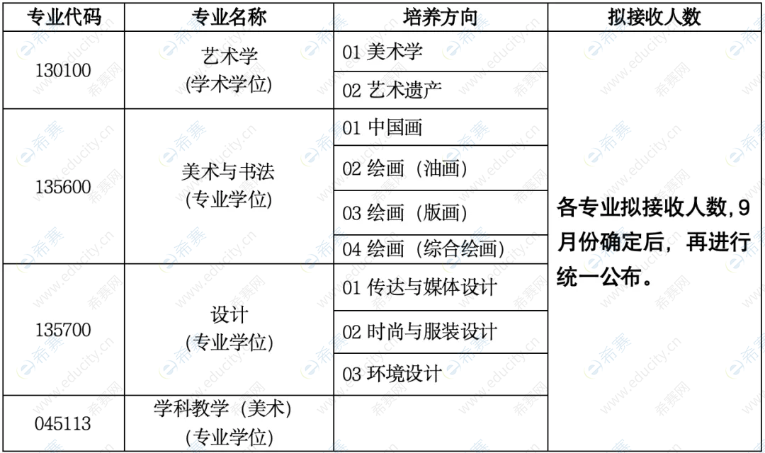 中央民族大学美术学院