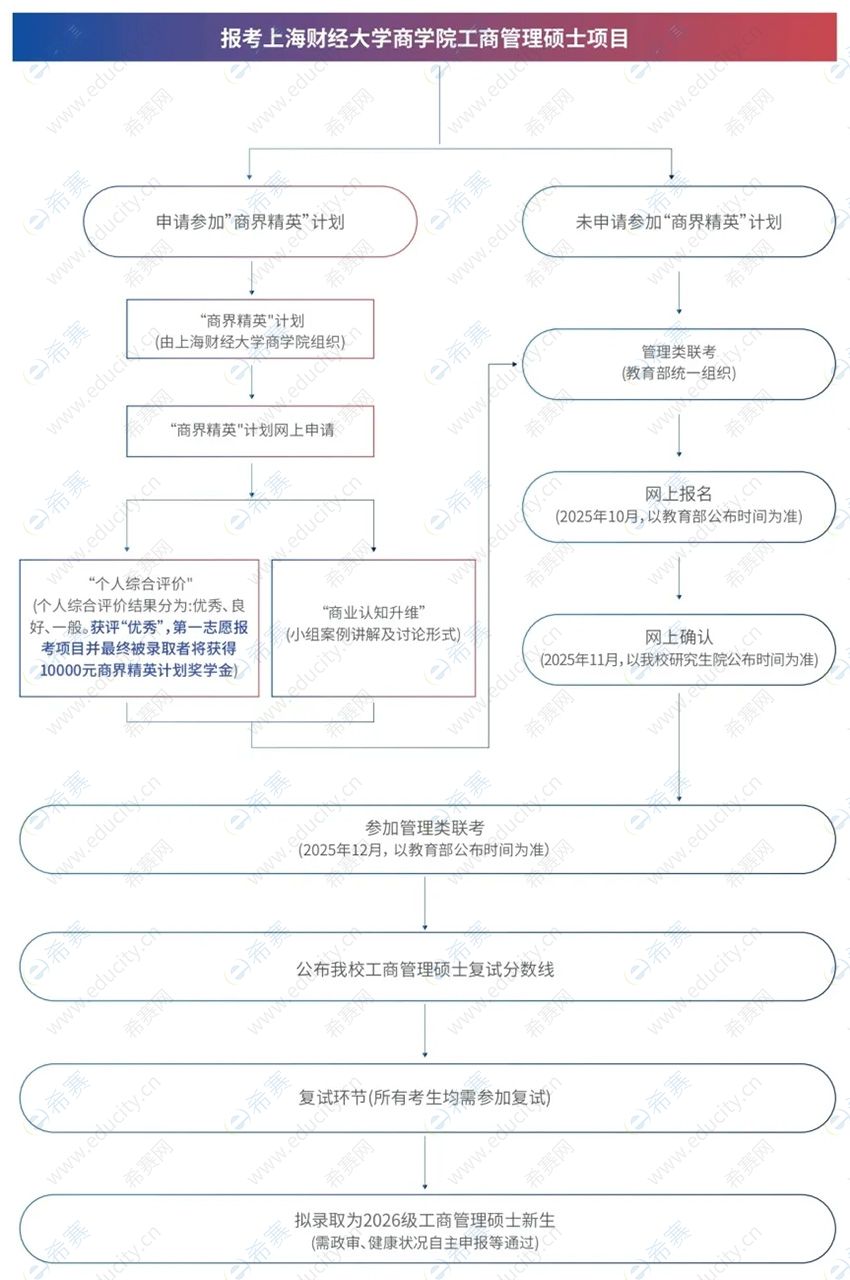 上海财经大学MBA