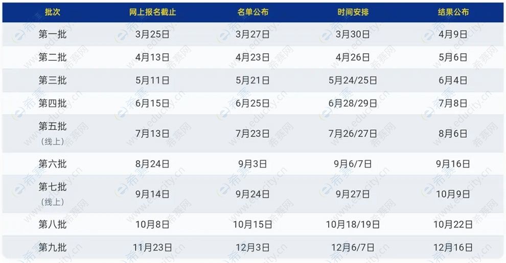 上海财经大学MBA