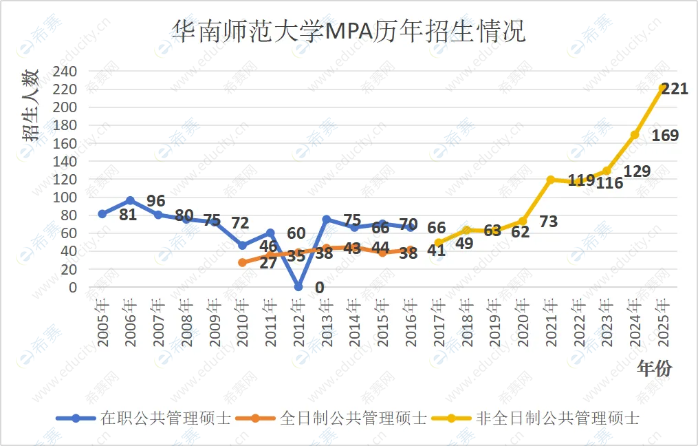 2026年华南师范大学