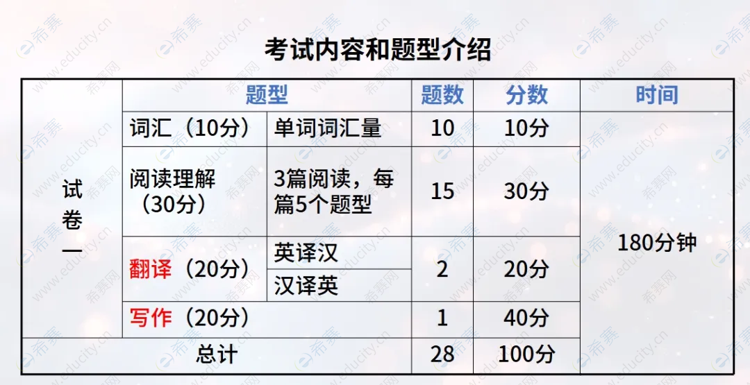 北建大博士