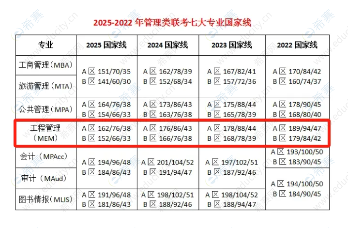 吉林大学MEM