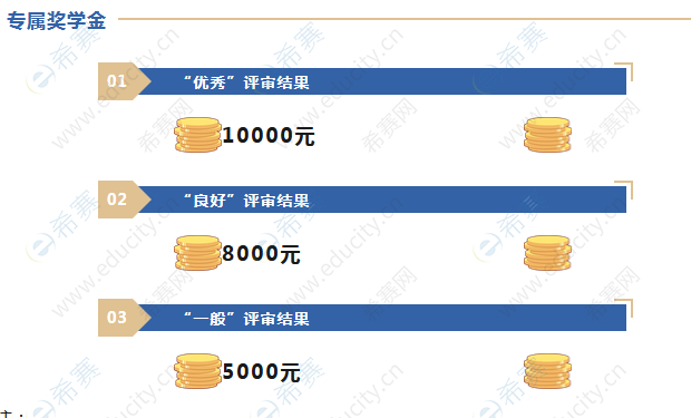 上海外國語大學MBA獎學金