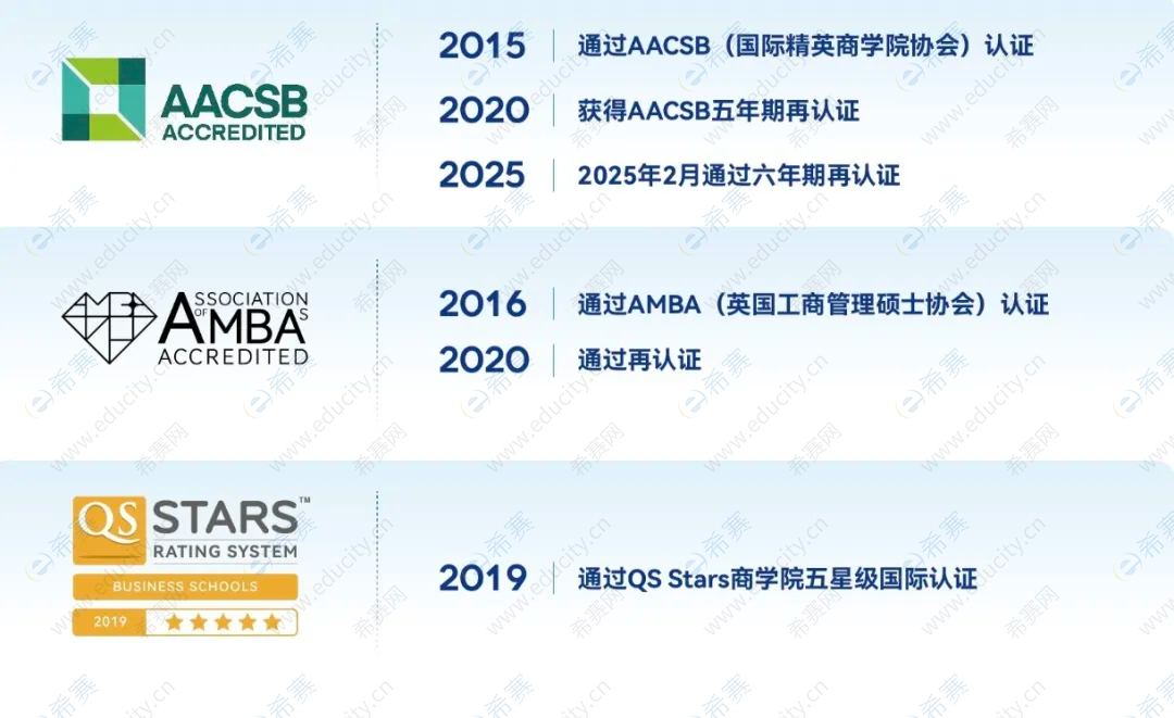 中国科学技术大学科技金融MBA