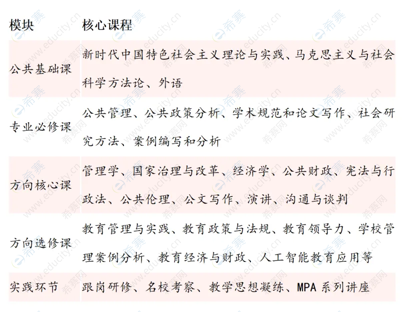 中國人民大學(xué)教育政策與管理MPA