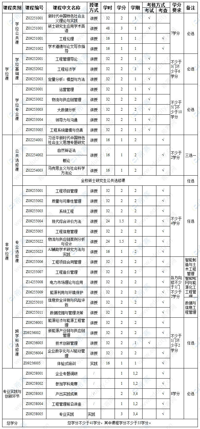 课程设置