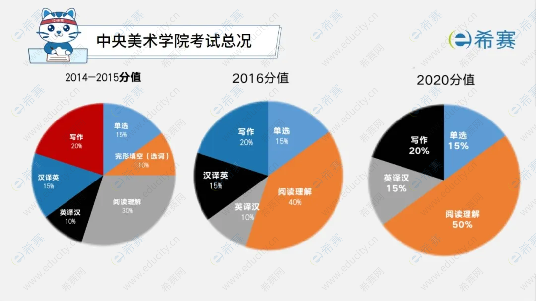 中央美术学院
