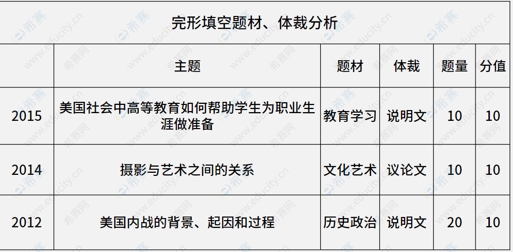 中央美术学院
