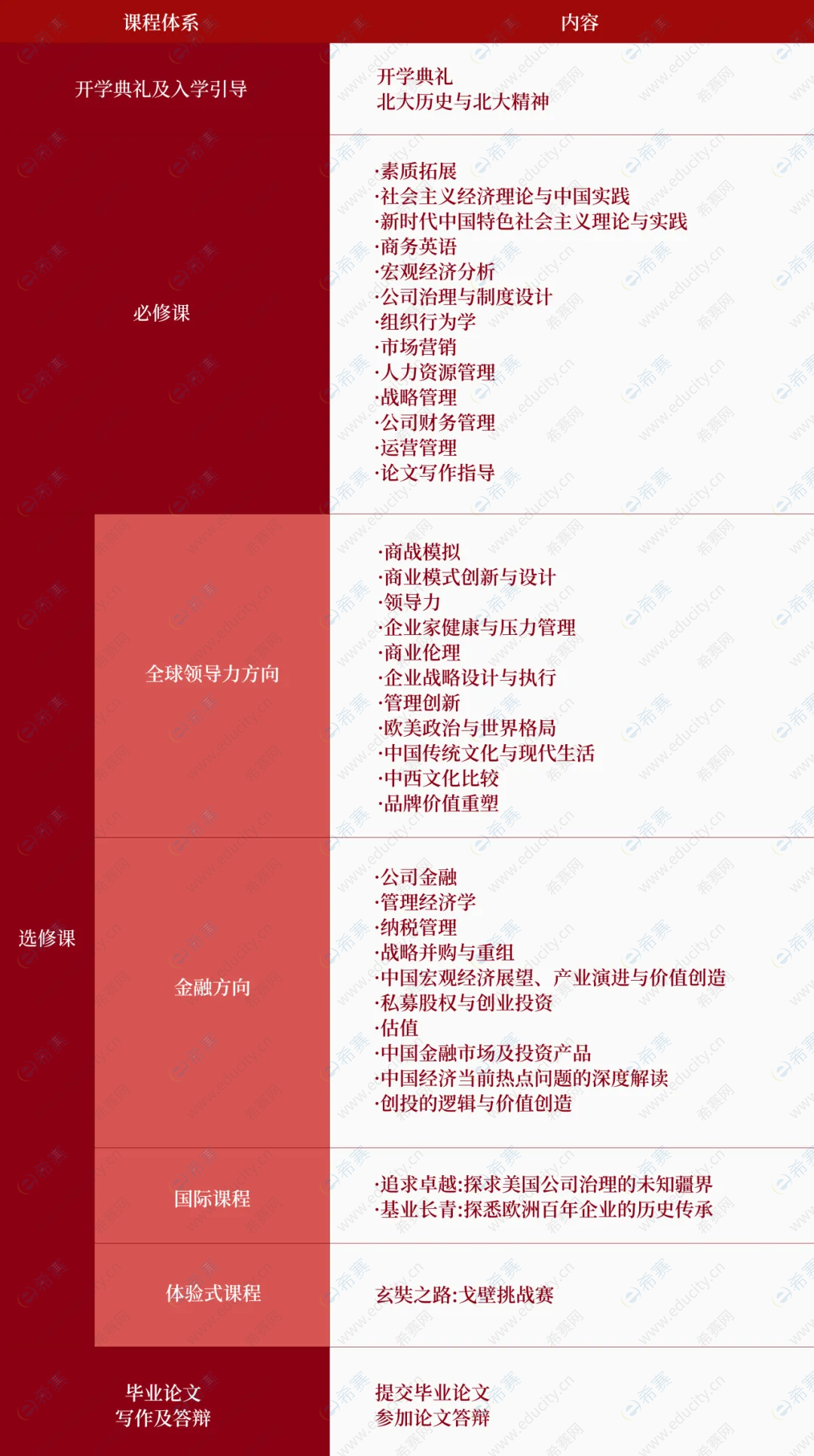课程设置