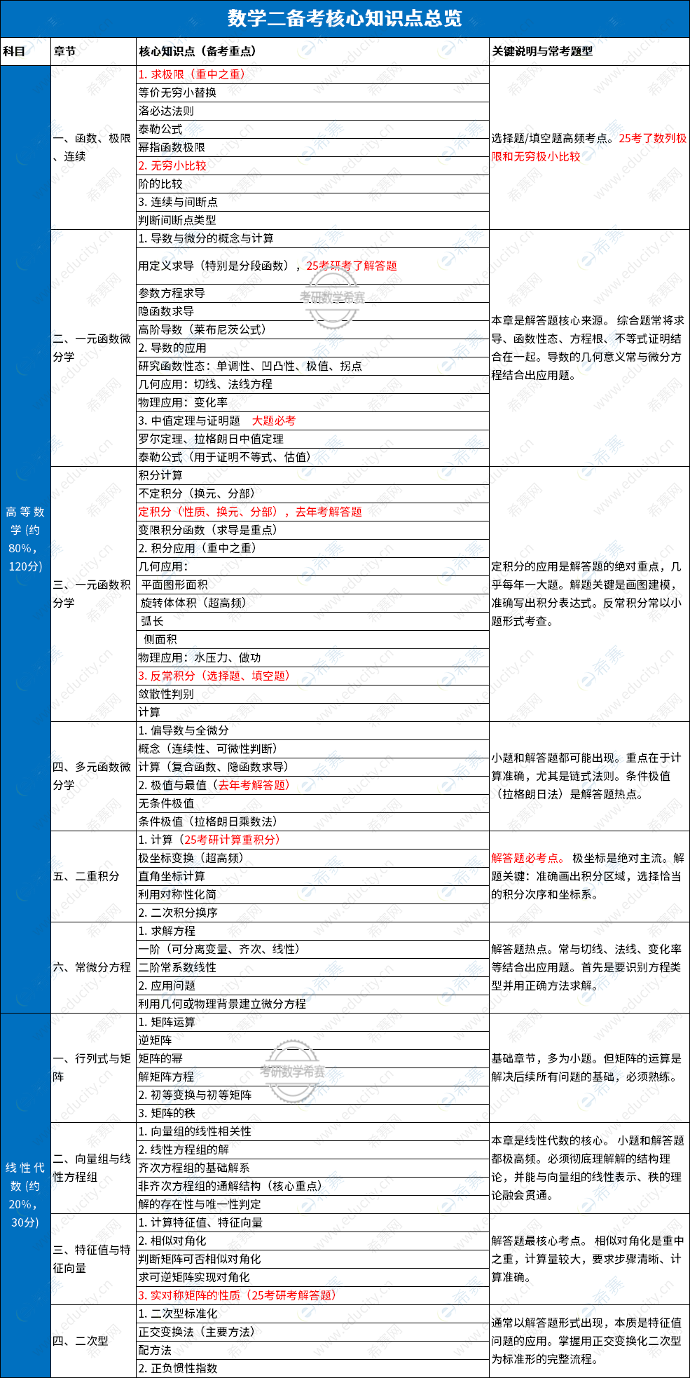 7d73e5f0807fa342fb1d35ad0fec51c7.png