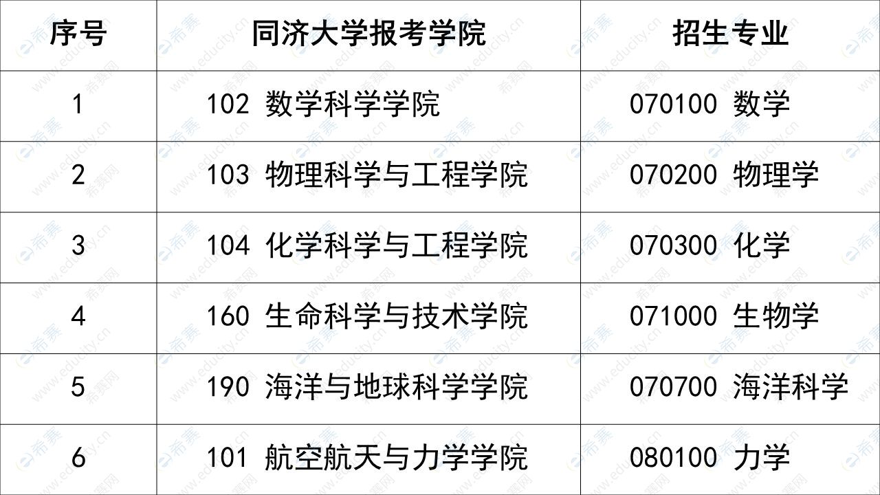 招生院系和学科专业