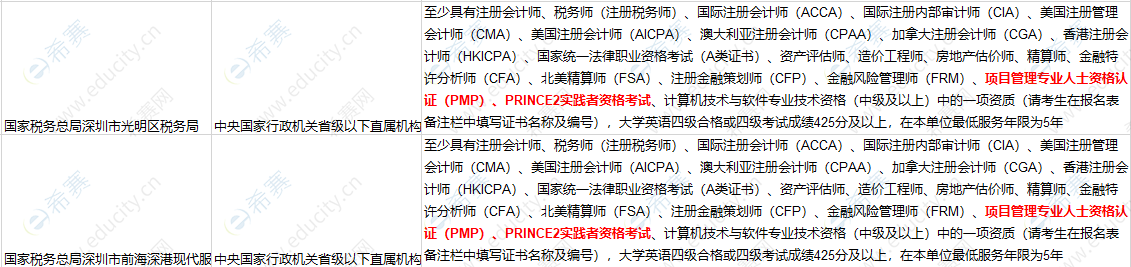 国家公务员3.png