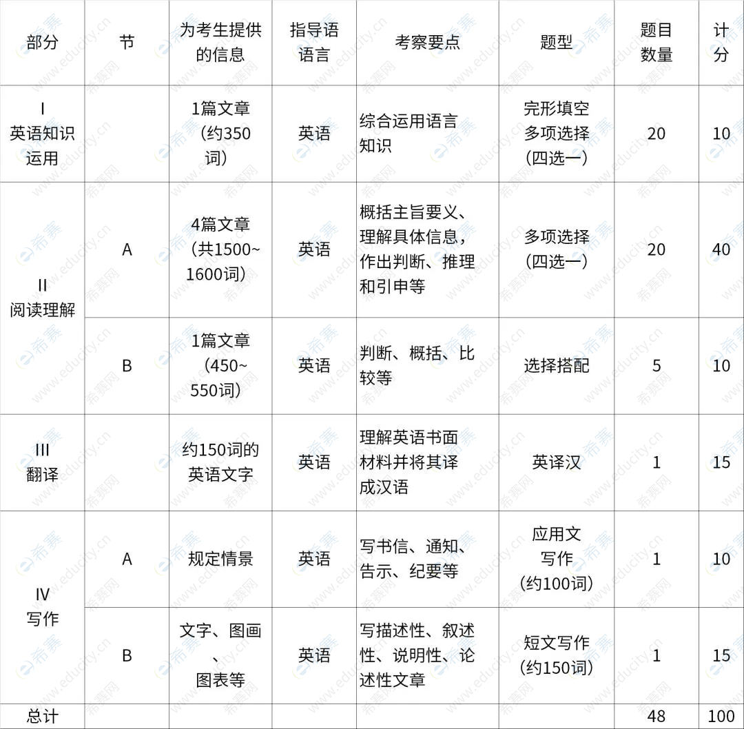 2026英语二.png