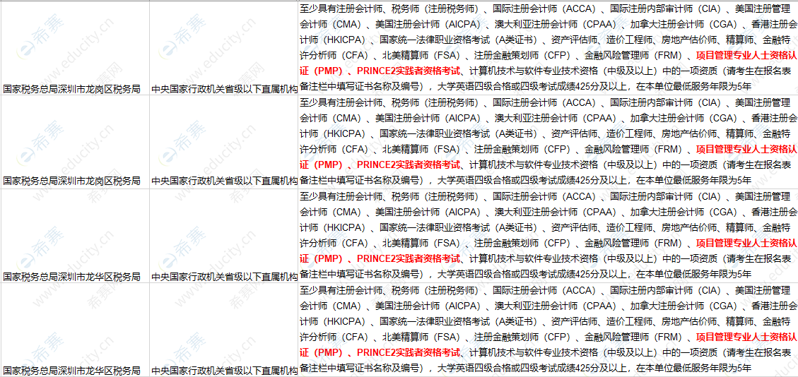 国家公务员2.png