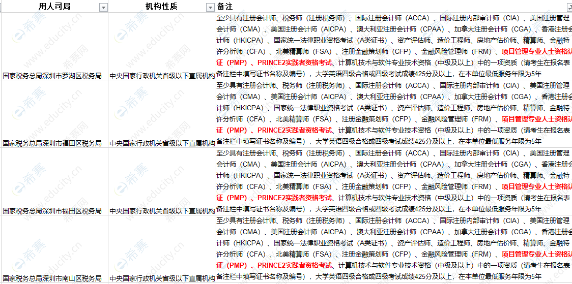 国家公务员1.png