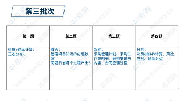 2025下半年软考中级系统集成项目管理工程师考试第三批次真题考情分析 33.png