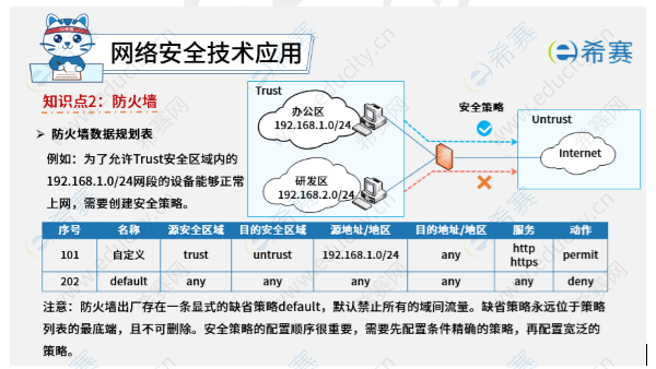 2025下半年网络工程师考情 w1.png