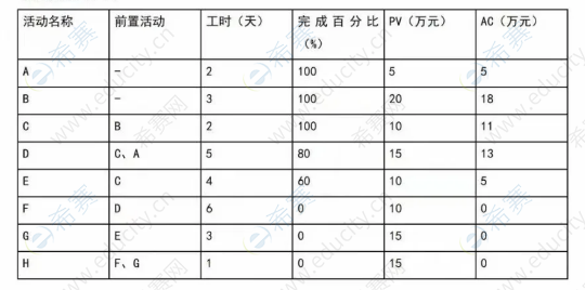 2025下半年软考中项第一批次案例分析考试真题 7032c43a-8e73-4da7-9308-4e0c765a467e.png