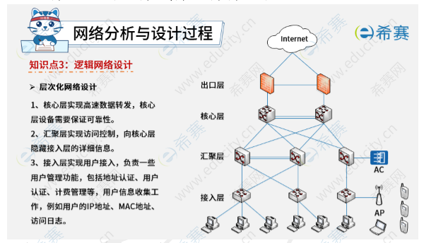 2025下半年网络工程师考情 w6.png