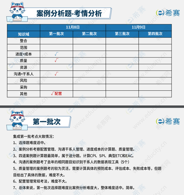 2025下半年软考中级系统集成项目管理工程师考试第一批次真题考情分析 11.png