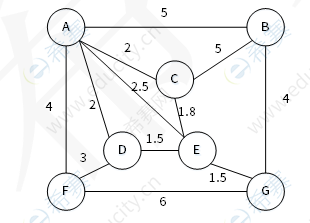 2026上半年系统分析师考试知识点自查清单 l1.png