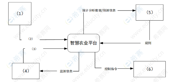 2026上半年软考系统分析师第一期模考试卷(案例分析) ft.png