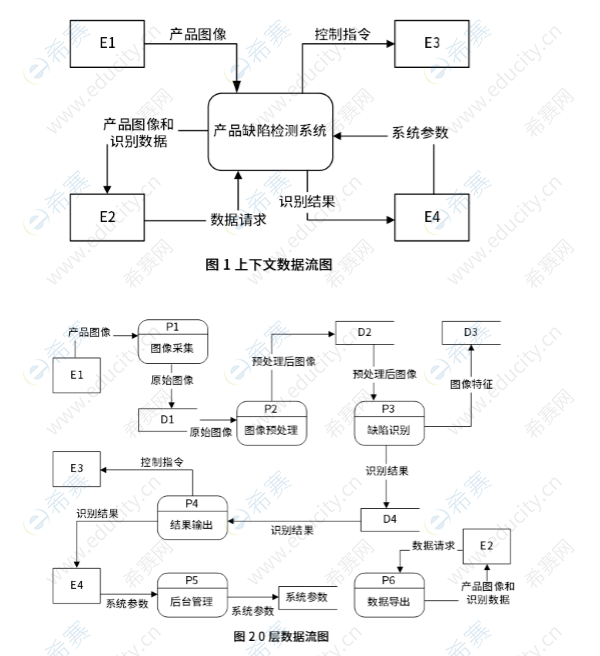 2026上半年软考软件设计师第一期模考试卷(案例分析) s1.png