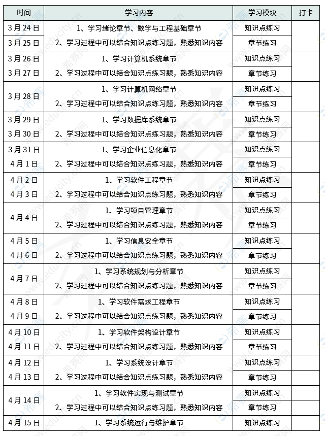 2026上半年系统分析师60天学习规划 xf2.png