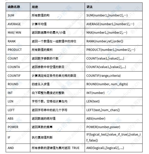 2026上半年信息处理技术员易混淆知识点 hs.png