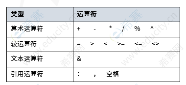 2026上半年信息处理技术员易混淆知识点 ysf.png