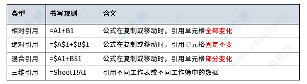 2026上半年信息处理技术员易混淆知识点 dyg.png