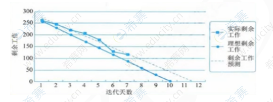 2026上半年5月24日软考高项第二批次综合知识考试真题 62.png