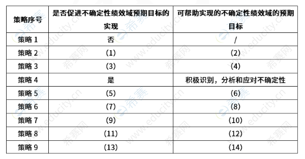 2026上半年5月24日软考高项第二批次案例分析考试真题 a21.png