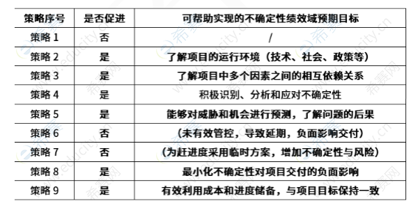 2026上半年5月24日软考高项第二批次案例分析考试真题 a23.png