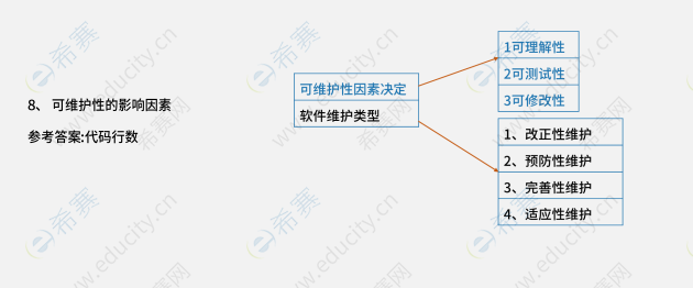 2026上半年软考软件设计师考试真题考情分析 2.png