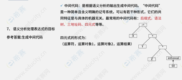 2026上半年软考软件设计师考试真题考情分析 1.png