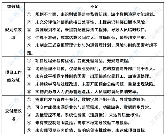 2026上半年5月24日软考高项第二批次案例分析考试真题 a12.png
