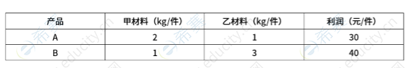 2026上半年5月24日软考高项第二批次综合知识考试真题 68.png